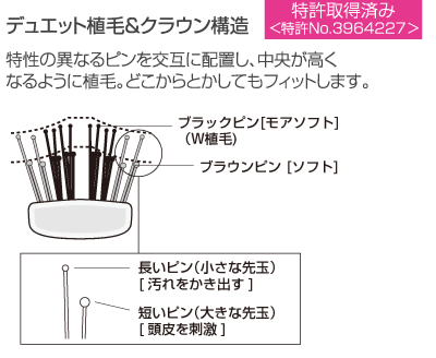 心地よさを生む植毛技術